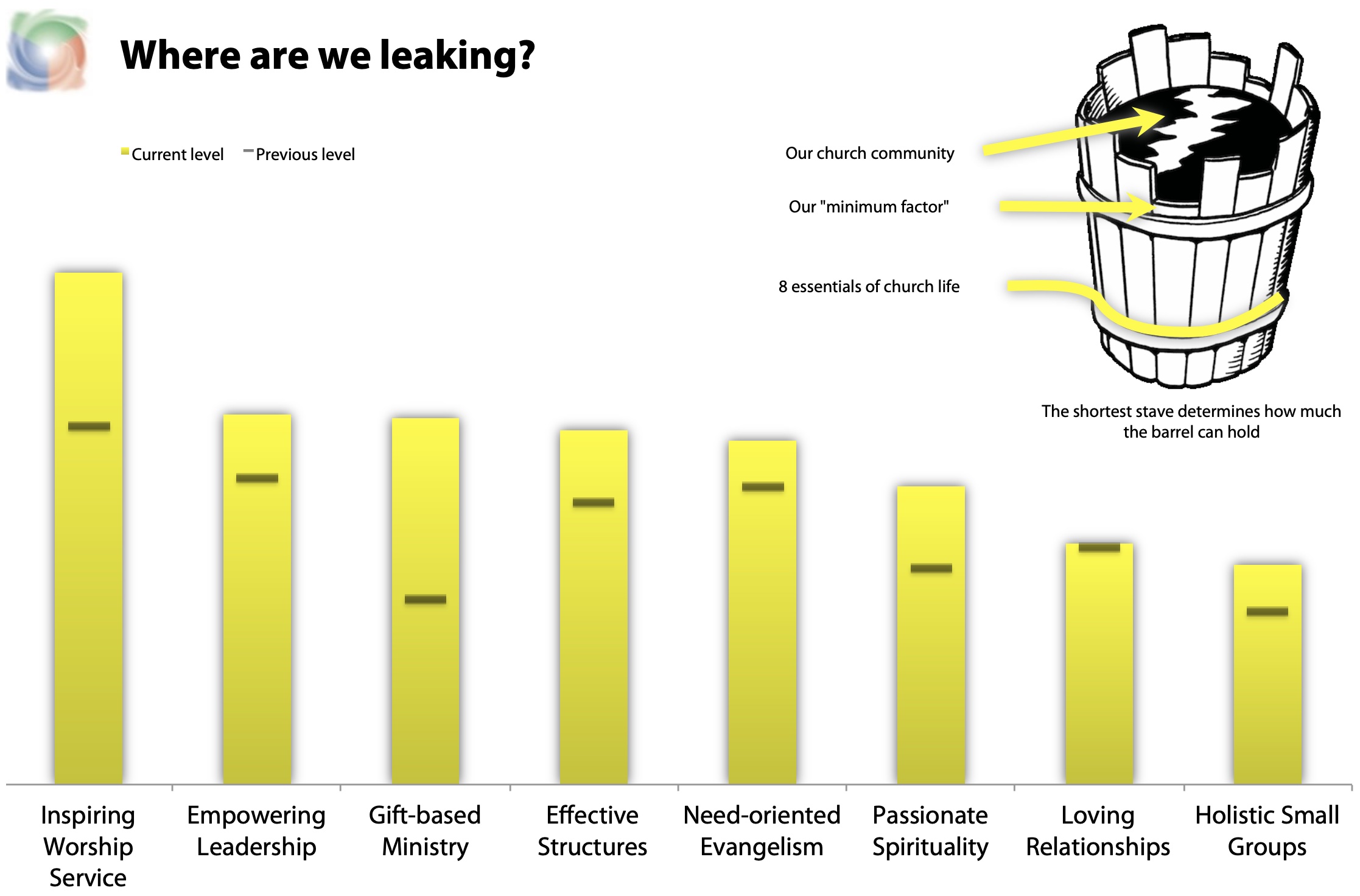 NCD Survey results