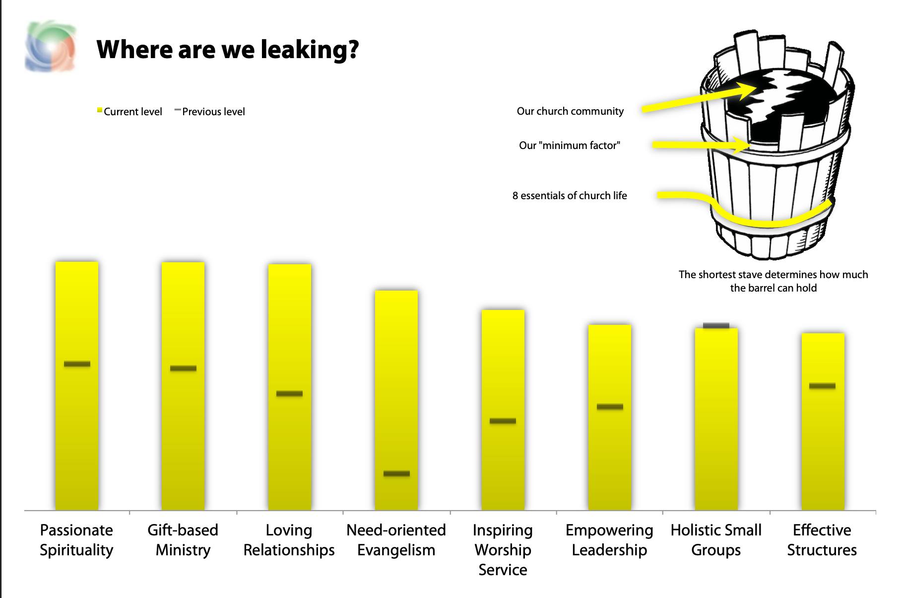 NCD Church Survey progress